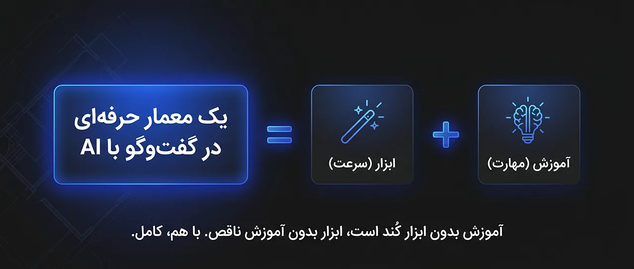 هم‌افزایی آموزش و ابزار