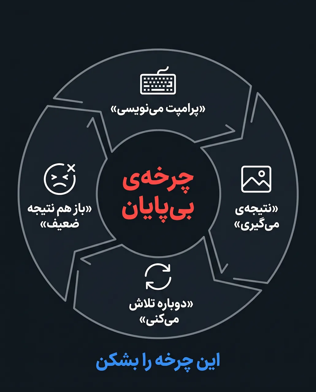 چرخه‌ی ناامیدی در پرامپت‌نویسی